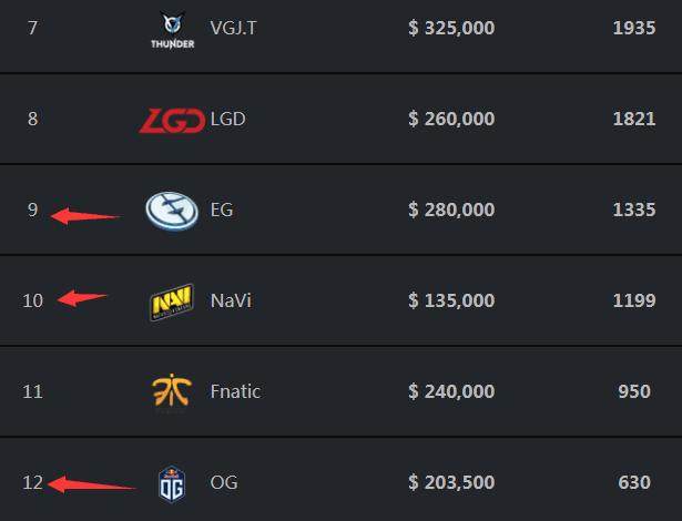 精准Poke！Mole绝活佐伊催眠如老师点名 Baolan队击败M3队